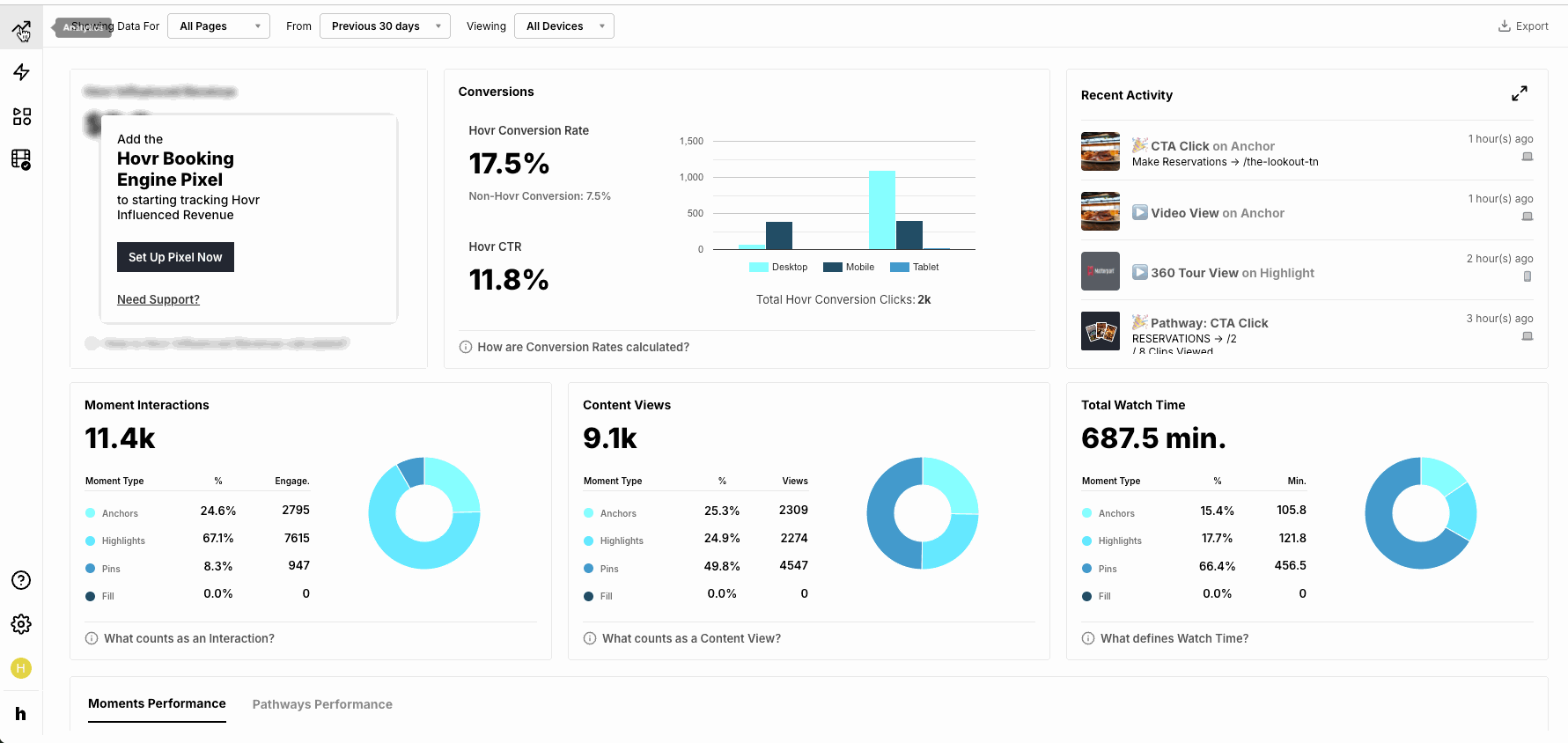 Engagement Percentage