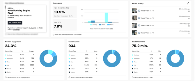 Engagement Percentage